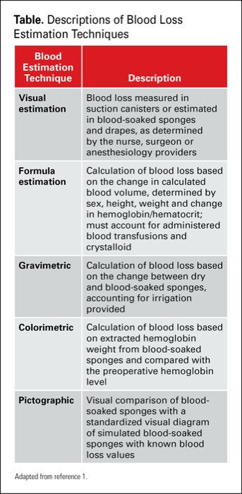 What Is the Optimal Estimated Blood Loss Technique for Major Surgery?