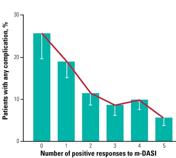 Surgical Questionnaire