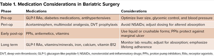 GSN1225_020_table_a_Medication-Considerations-in-Bariatric-Surgery.jpg